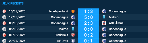 Pronostic Basel-Copenhague