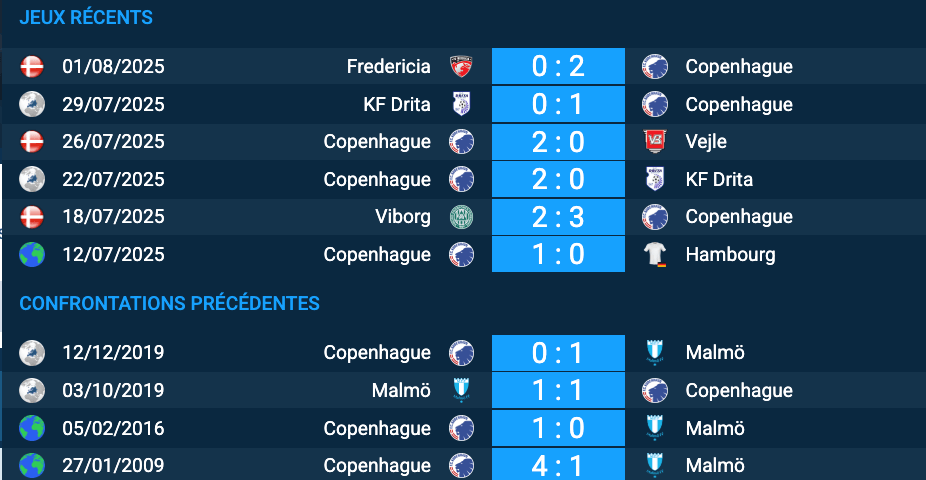 pronostic Malmö-Copenhague