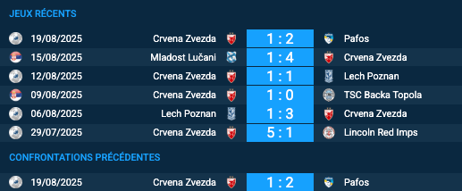 Pronostic Pafos – Crvena Zvezda