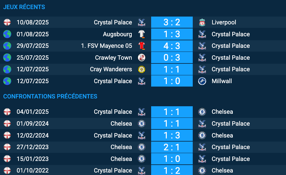 Pronostic Chelsea – Crystal Palace
