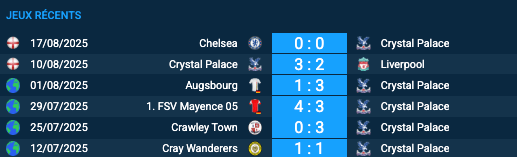 Pronostic Crystal Palace–Fredrikstad
