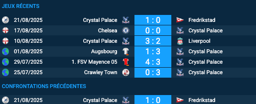 Pronostic Fredrikstad – Crystal Palace