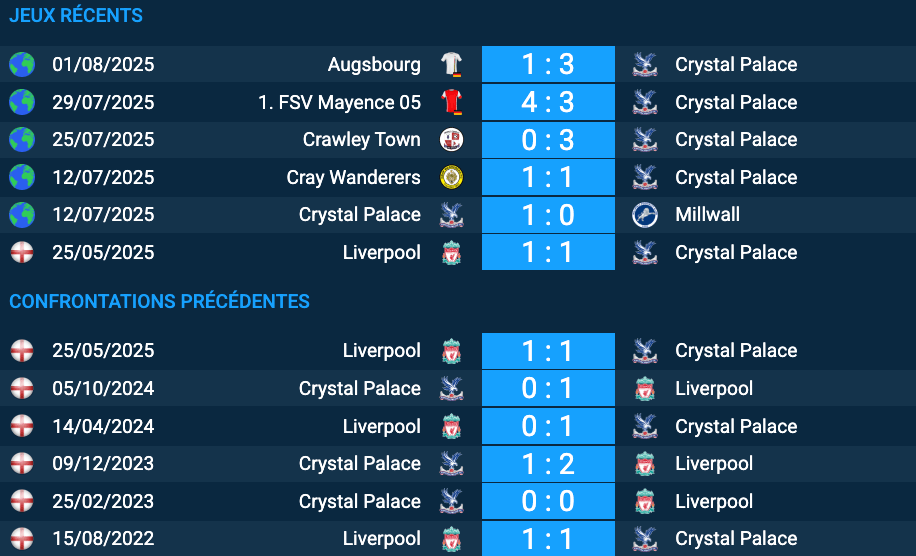 Pronostic Crystal Palace-Liverpool