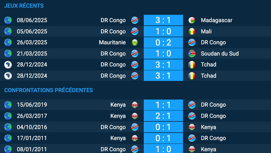Pronostic Kenya – RD Congo