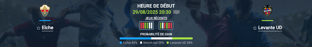 Pronostic Elche–Levante UD