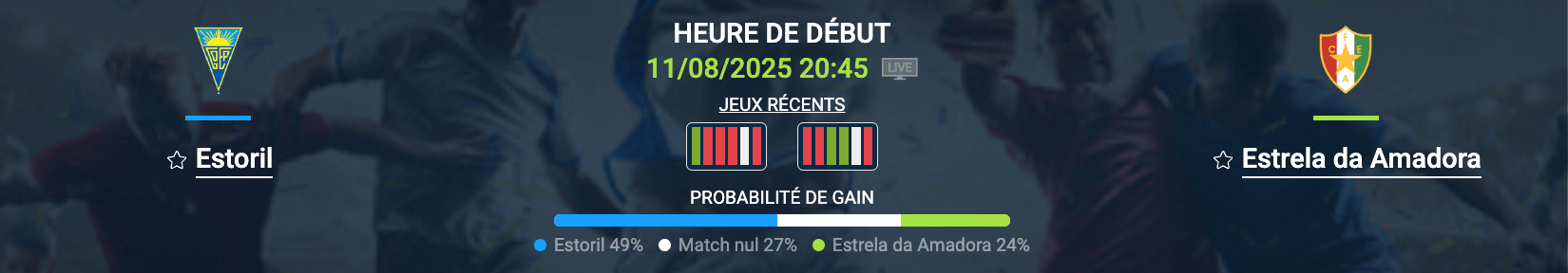 Pronostic Estoril-Estrela da Amadora