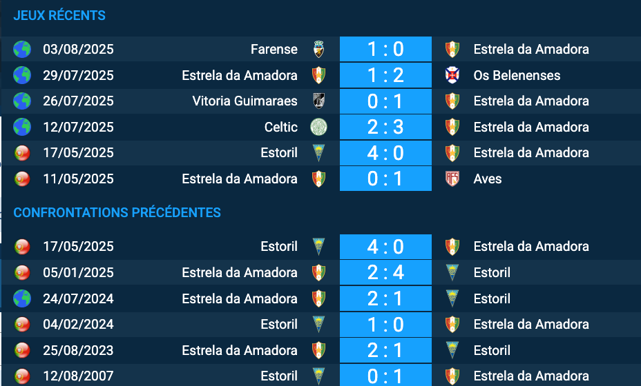 Pronostic Estoril-Estrela da Amadora