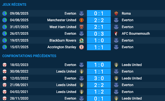 Pronostic Leeds United – Everton