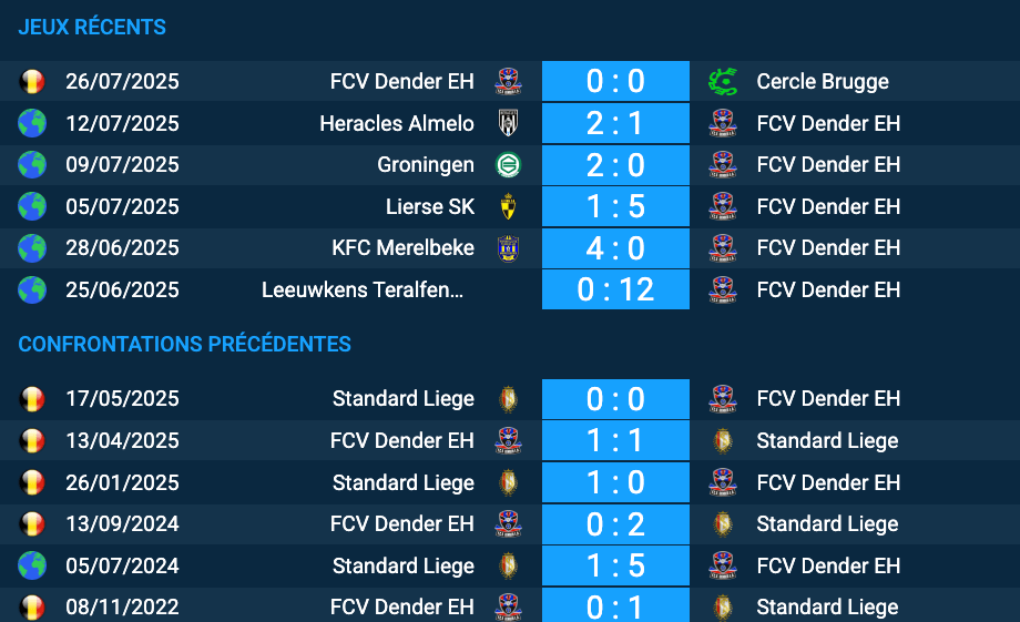 Pronostic Standard Liège-FCV Dender EH