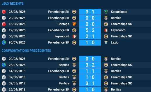 Pronostic Benfica – Fenerbahçe SK