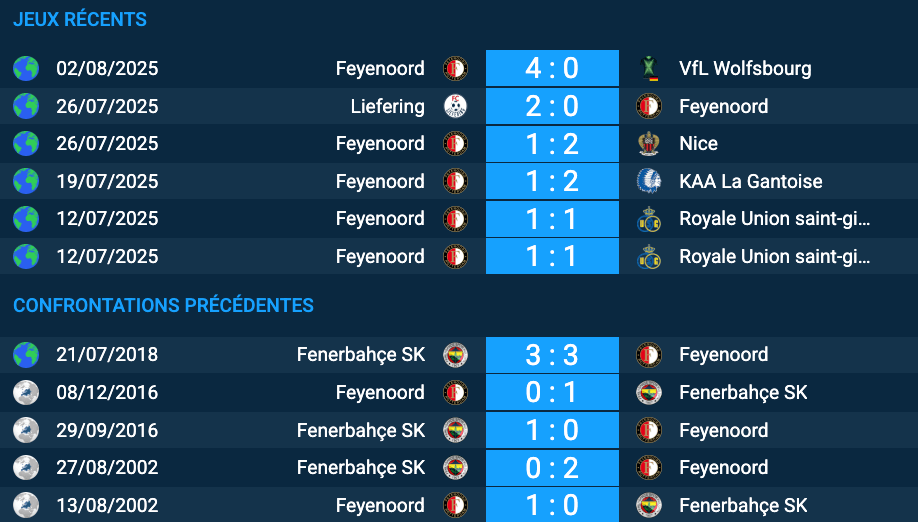 Pronostic Feyenoord-Fenerbahçe