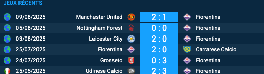Pronostic Polissya Jytomyr–Fiorentina