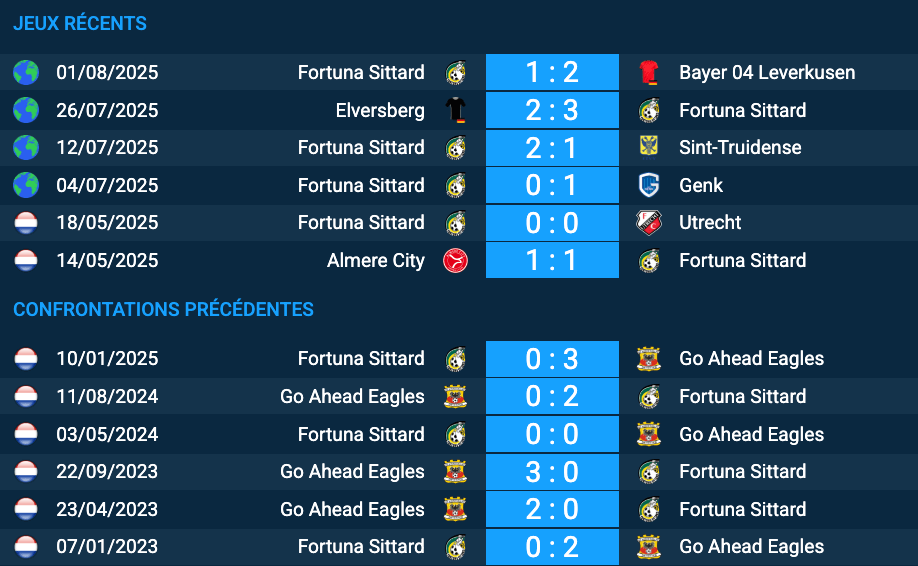 Pronostic Fortuna Sittard-Go Ahead Eagles