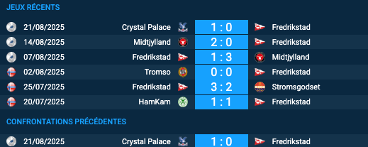 Pronostic Fredrikstad – Crystal Palace