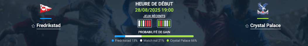 Pronostic Fredrikstad – Crystal Palace