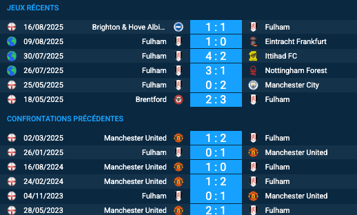 Pronostic Fulham – Manchester United