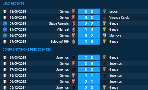 Pronostic Genoa–Juventus