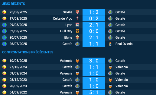 Pronostic Valencia–Getafe