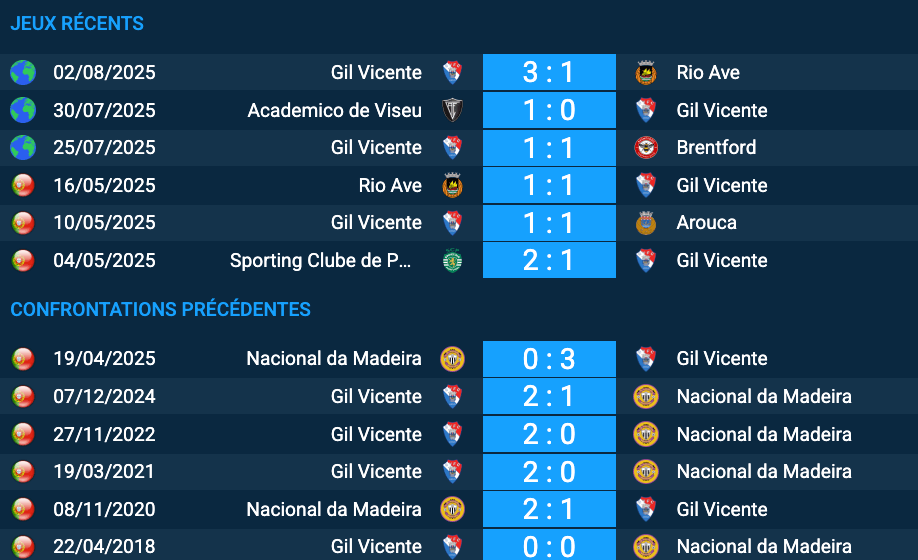 Pronostic Nacional da Madeira-Gil Vicente