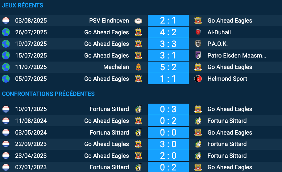 Pronostic Fortuna Sittard-Go Ahead Eagles