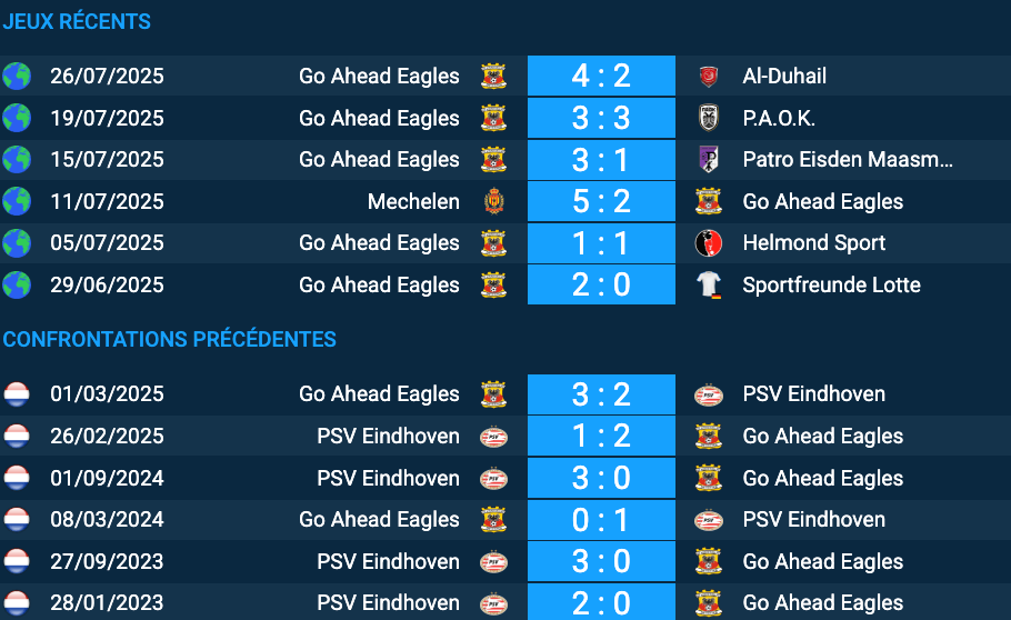 Pronostic PSV Eindhoven-Go Ahead Eagles