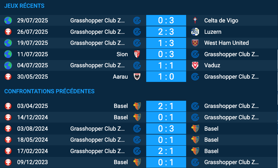 Pronostic Basel-Grasshopper Club Zurich