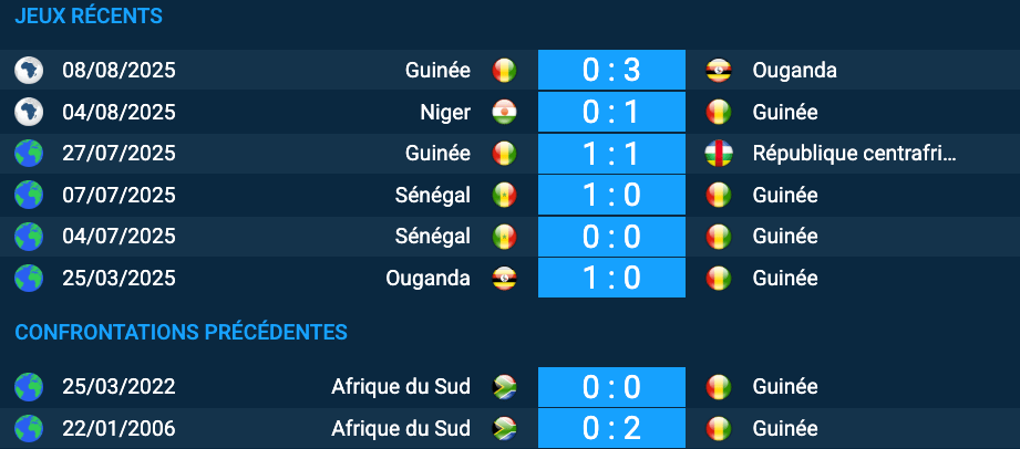 Pronostic Afrique du Sud-Guinée