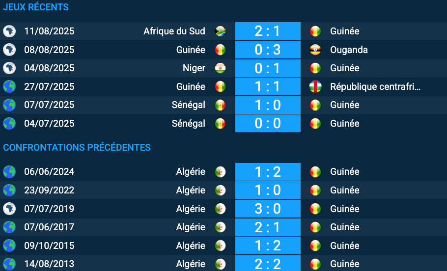 Pronostic Guinée–Algérie