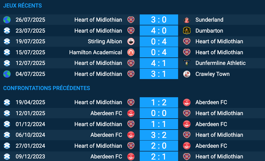 Pronostic Heart of Midlothian-Aberdeen FC