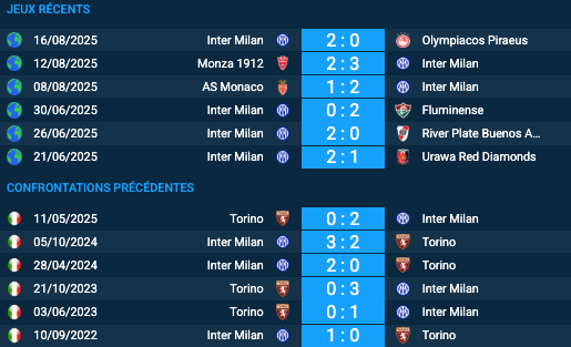 Pronostic Inter Milan – Torino