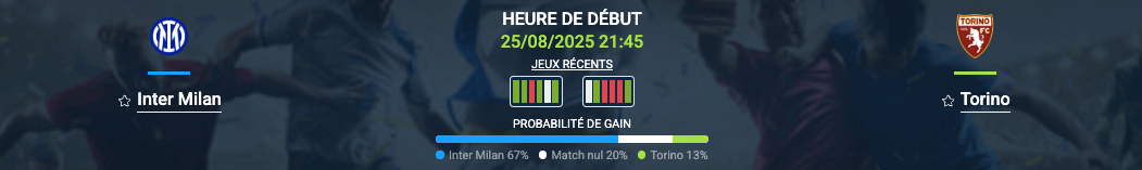 Pronostic Inter Milan – Torino