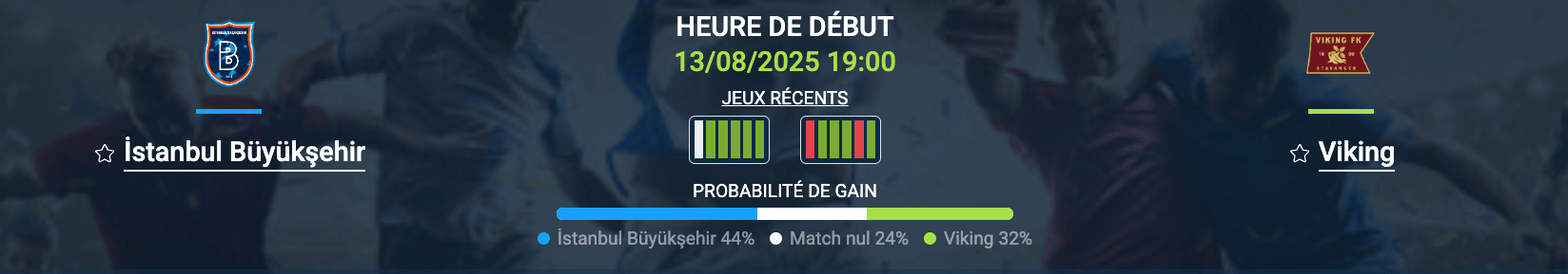 Pronostic İstanbul Başakşehir – Viking