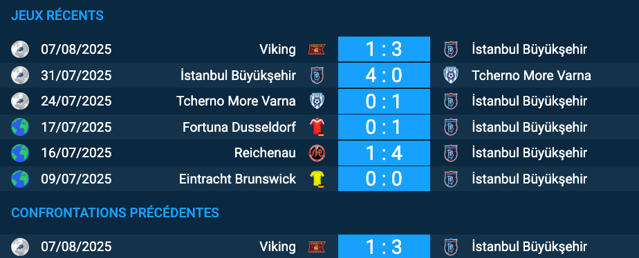 Pronostic İstanbul Başakşehir – Viking