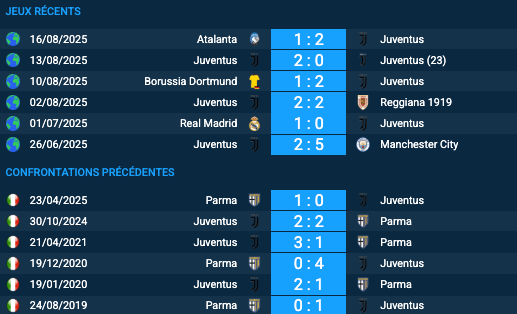 Pronostic Juventus – Parma