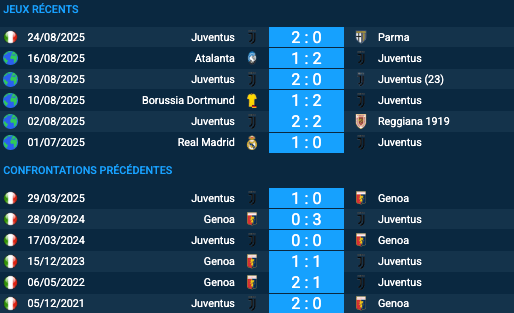 Pronostic Genoa–Juventus