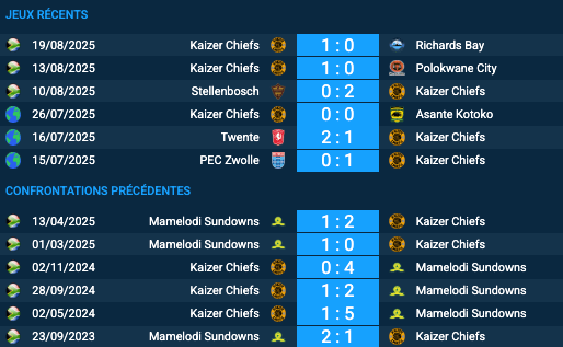 Pronostic Kaizer Chiefs – Mamelodi Sundowns