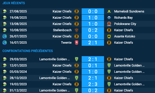 pronostic Golden Arrows–Kaizer Chiefs