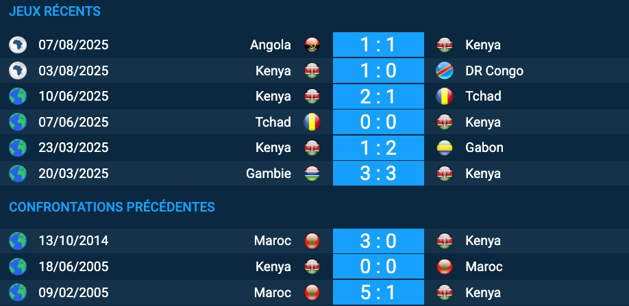 Pronostic Kenya-Maroc
