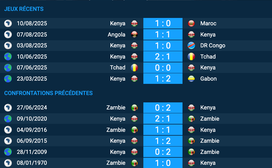 Pronostic Zambie–Kenya