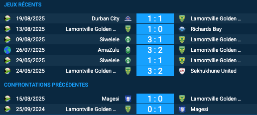 Pronostic Lamontville Golden Arrows – Magesi