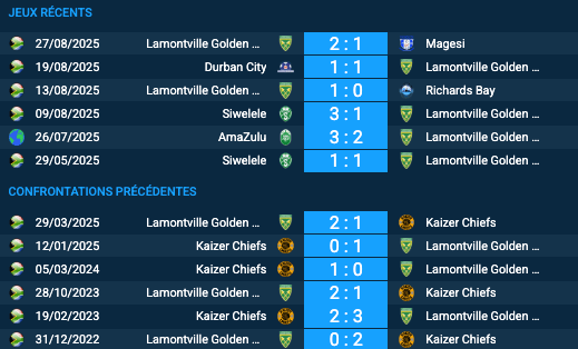 pronostic Golden Arrows–Kaizer Chiefs