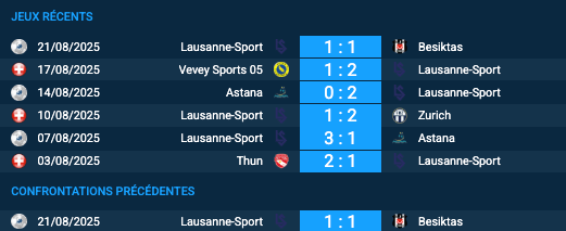 Pronostic Beşiktaş–Lausanne-Sport