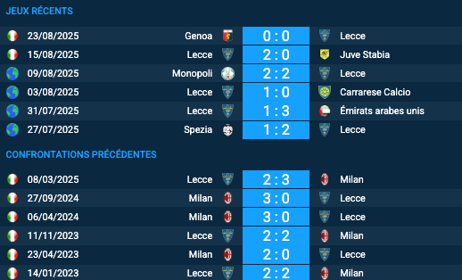 Pronostic Lecce–Milan