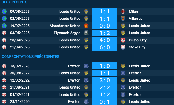 Pronostic Leeds United – Everton
