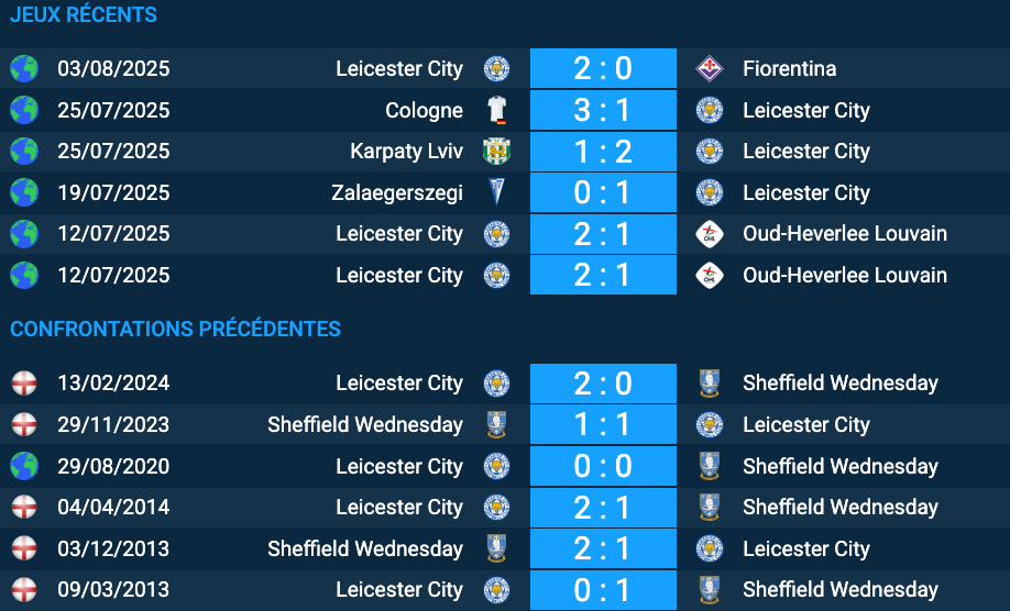 Pronostic Leicester City-Sheffield Wednesday