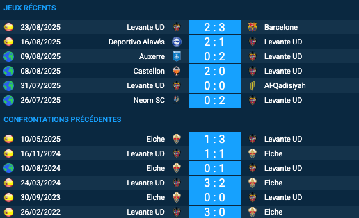 Pronostic Elche–Levante UD