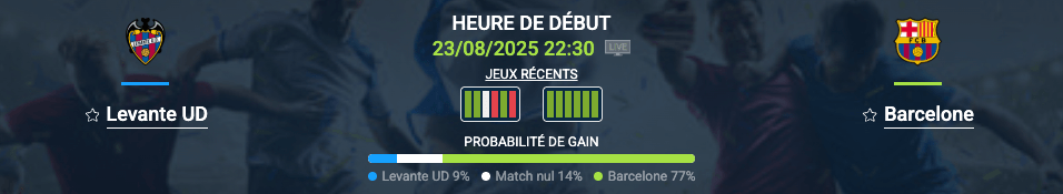 Pronostic Levante UD – Barcelone