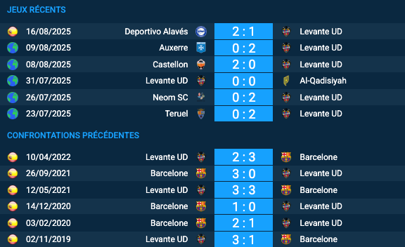 Pronostic Levante UD – Barcelone