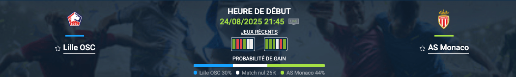 Pronostic Lille OSC – AS Monaco