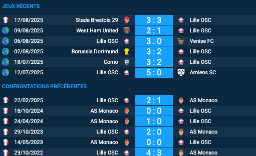 Pronostic Lille OSC – AS Monaco